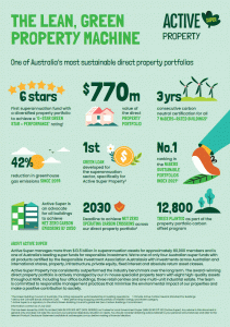 Active Super Property